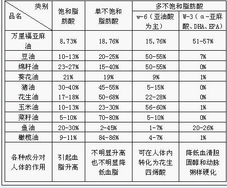 营养分析表.jpg(48.92 kb)