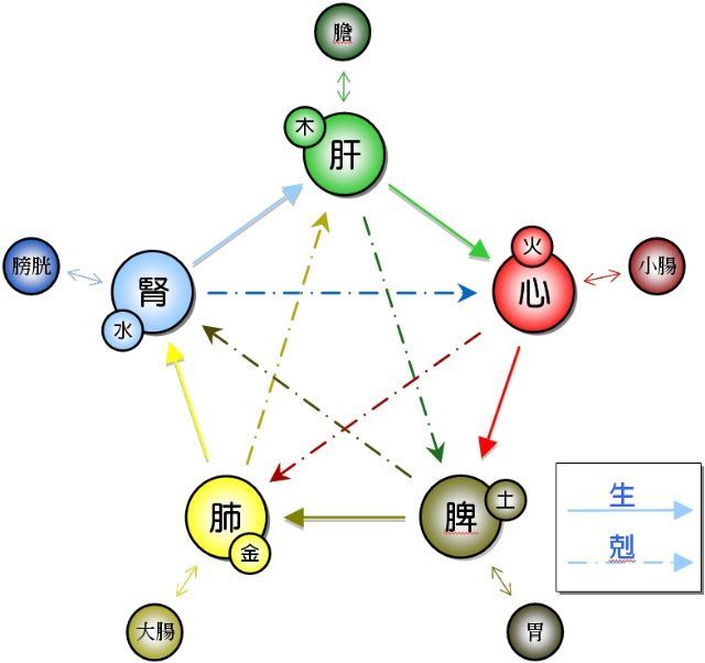 属土的汉字有哪些