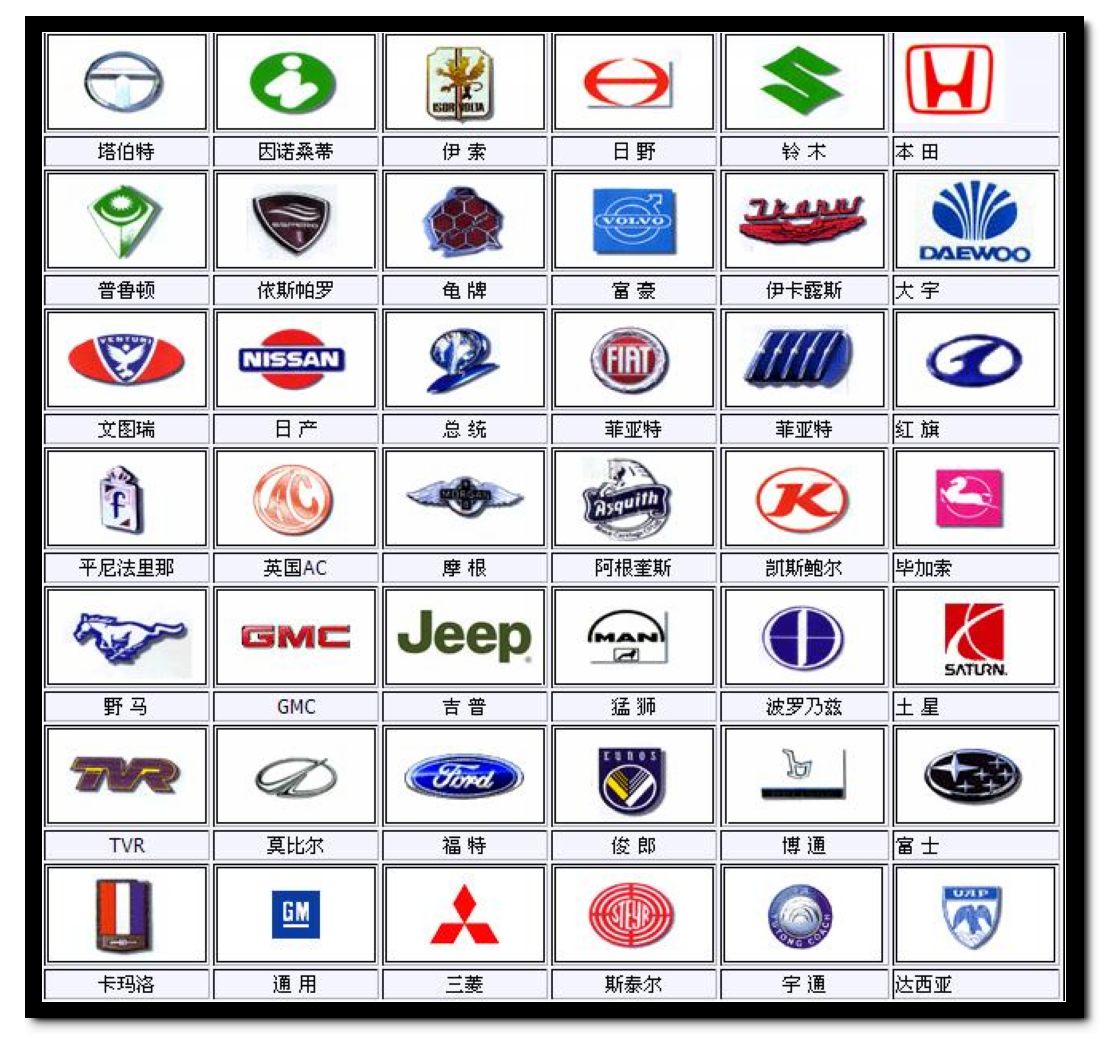 十大跑车品牌标志图片