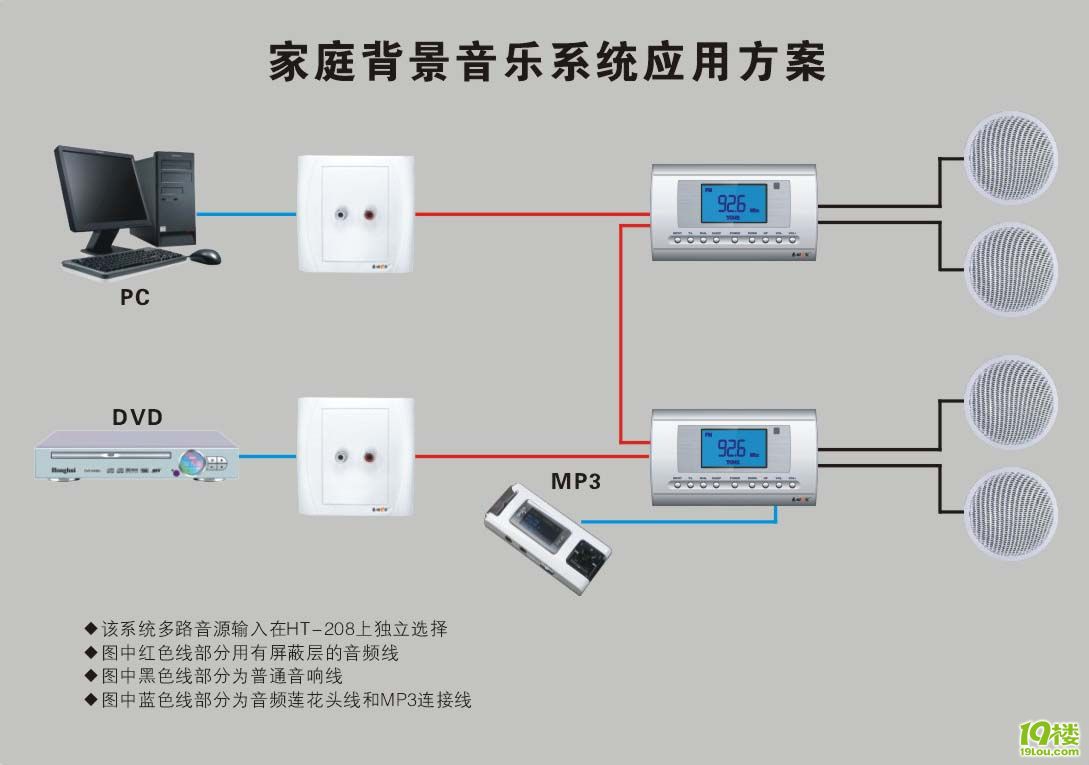 智能化家庭布线的重要性