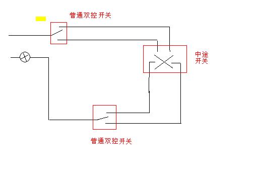 房間一燈三控